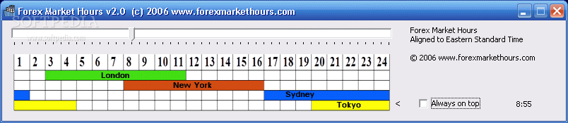 Ig index forex trading hours
