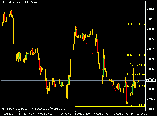 Forex valuutanvaihto oulu