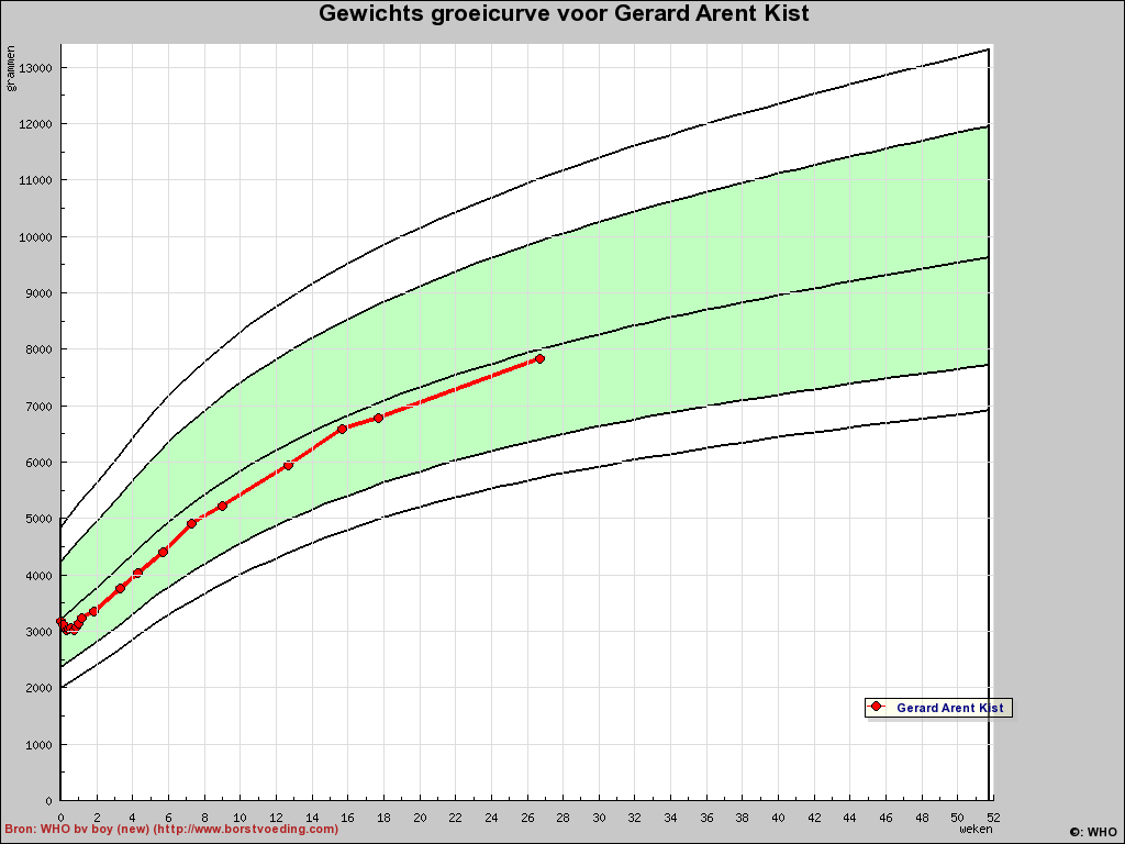 gewichtgeert05-09-2011.png