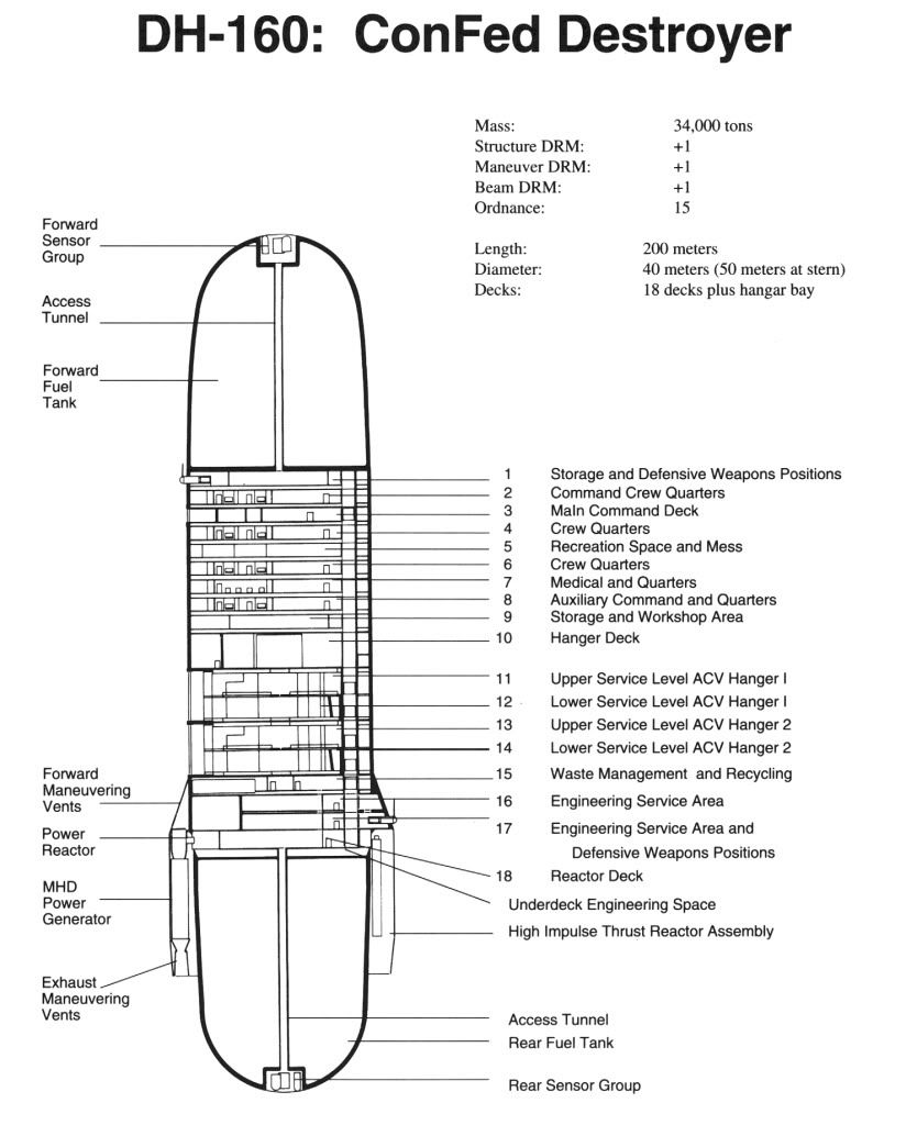 Destroyer Cross Section