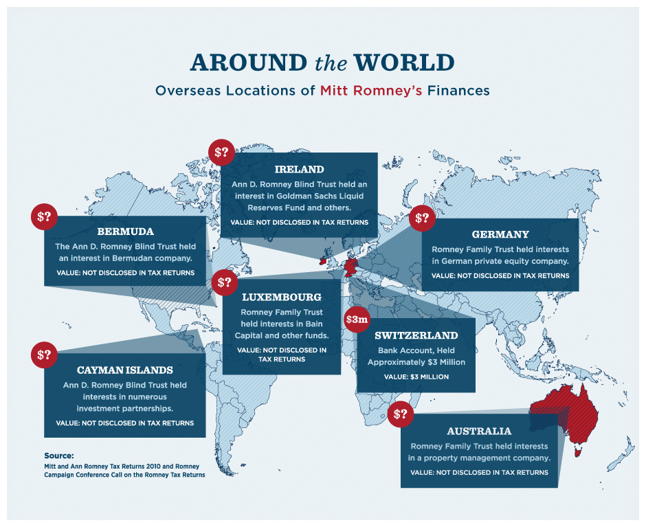 romney overseas havens