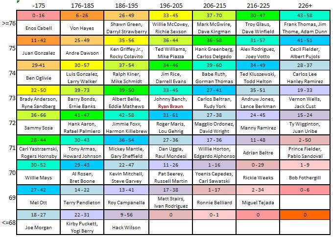 Powerchart_medium