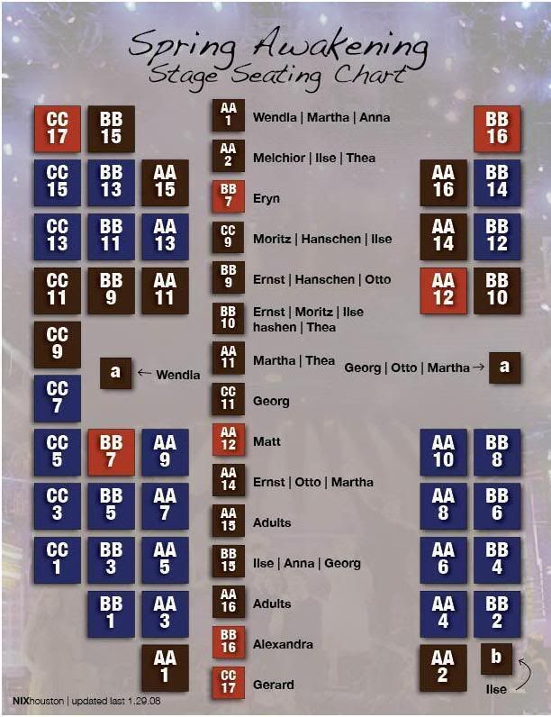 re: SPRING AWAKENING on stage seating details?