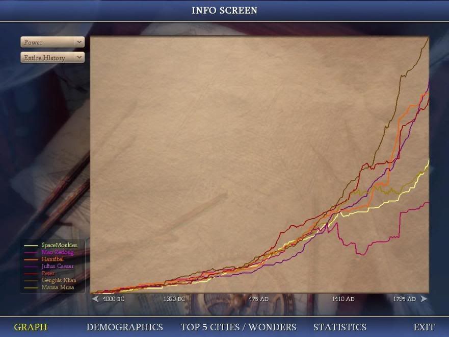 Civ4ScreenShot0023.jpg