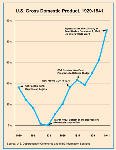 Depression-GDP-output-1.gif