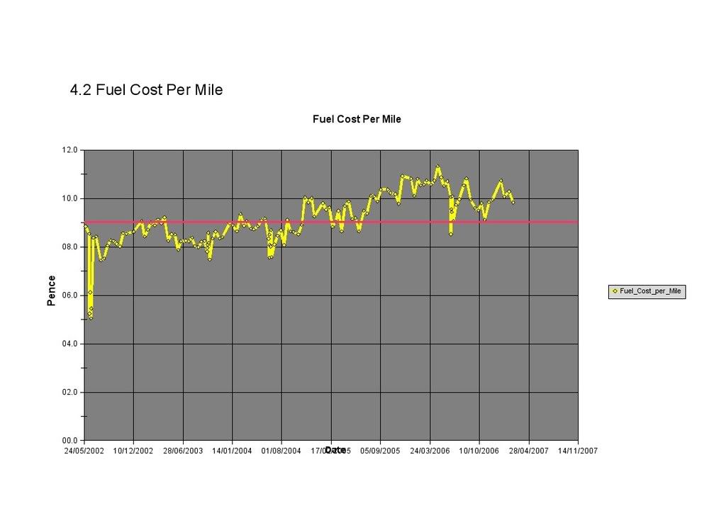 4-2CostPerMile.jpg