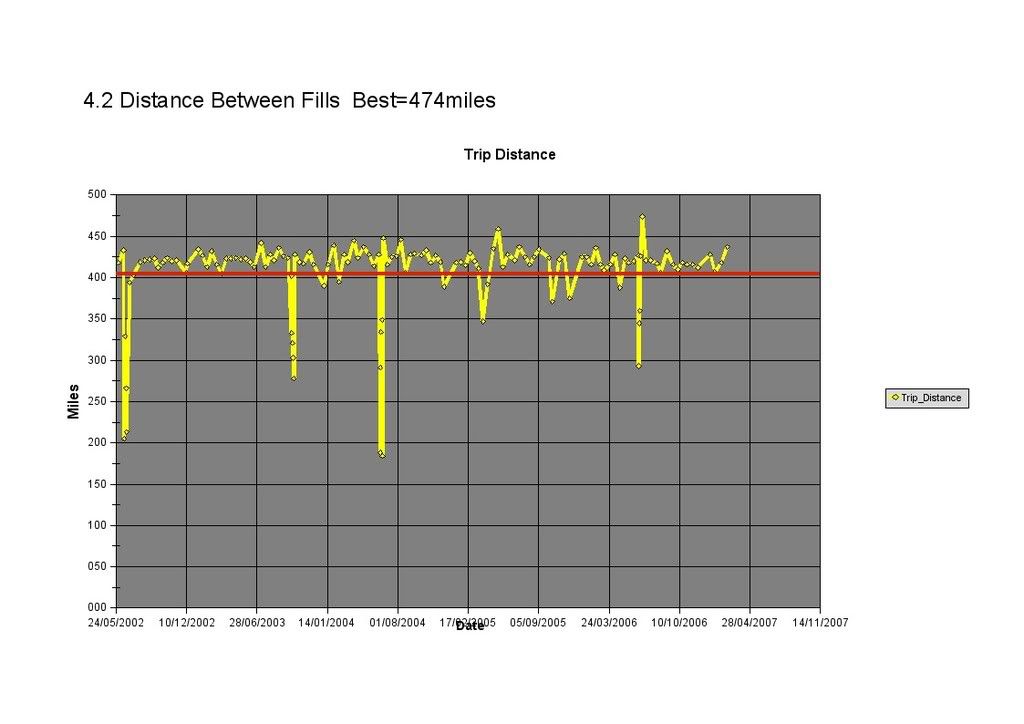 4-2TripDistance.jpg