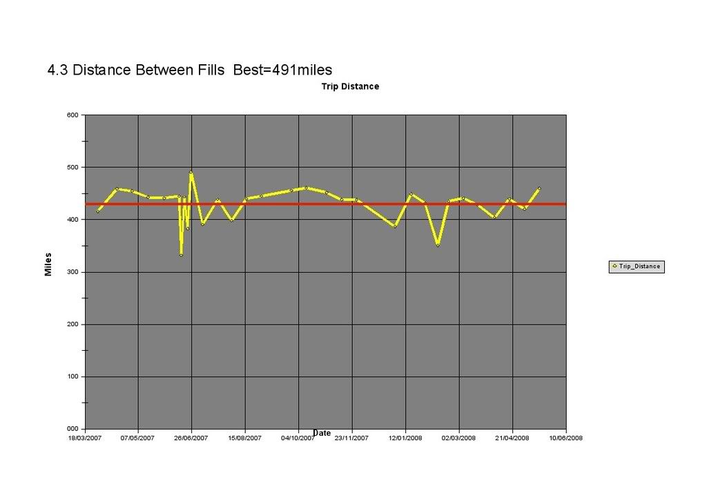 4-3TripDistance.jpg