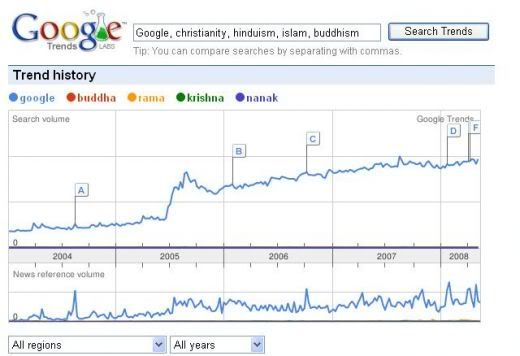 google-trends-web-traffic