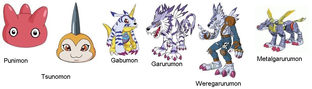 Gabumonforms.jpg