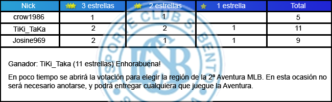 puntuaciones.png