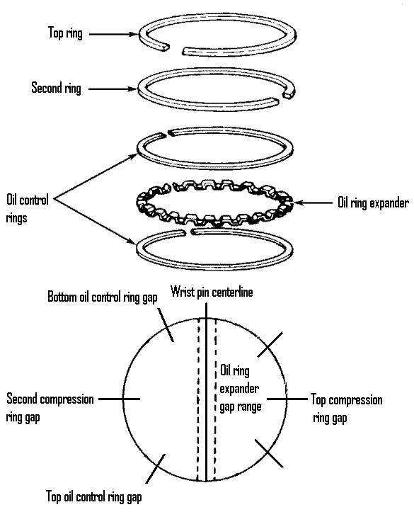 GM Performance View topic Piston ring setup