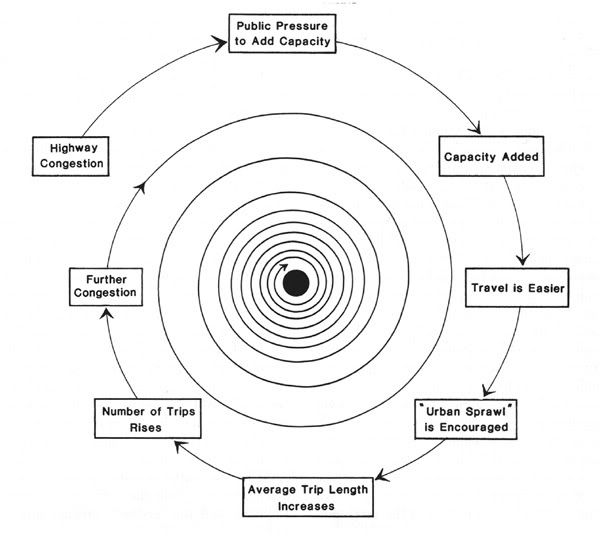 BlackHoleTheoryOfHighwaysS.jpg