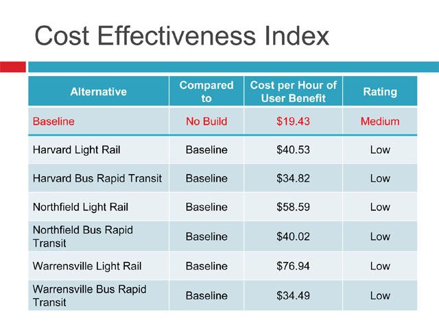 BlueLineAA-costeffectiveness-011512s.jpg