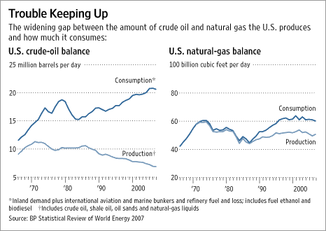 WSJprod-supplybalance-1.gif