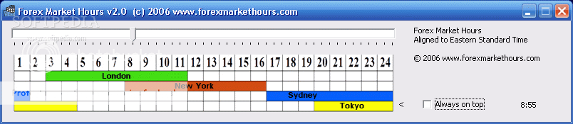 Ig markets forex trading hours